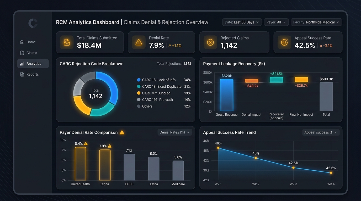 Denial Rejection Analytics Interface