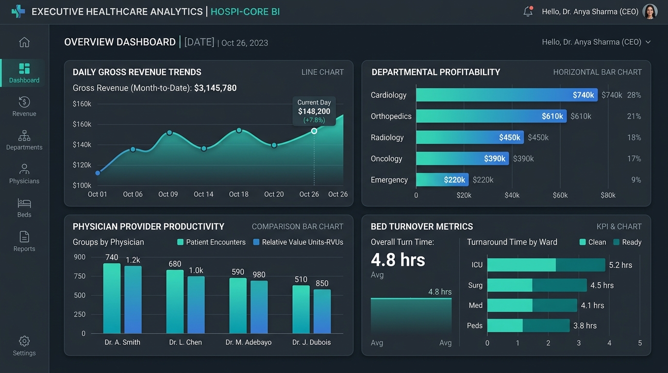Hospital Performance Dashboard Interface