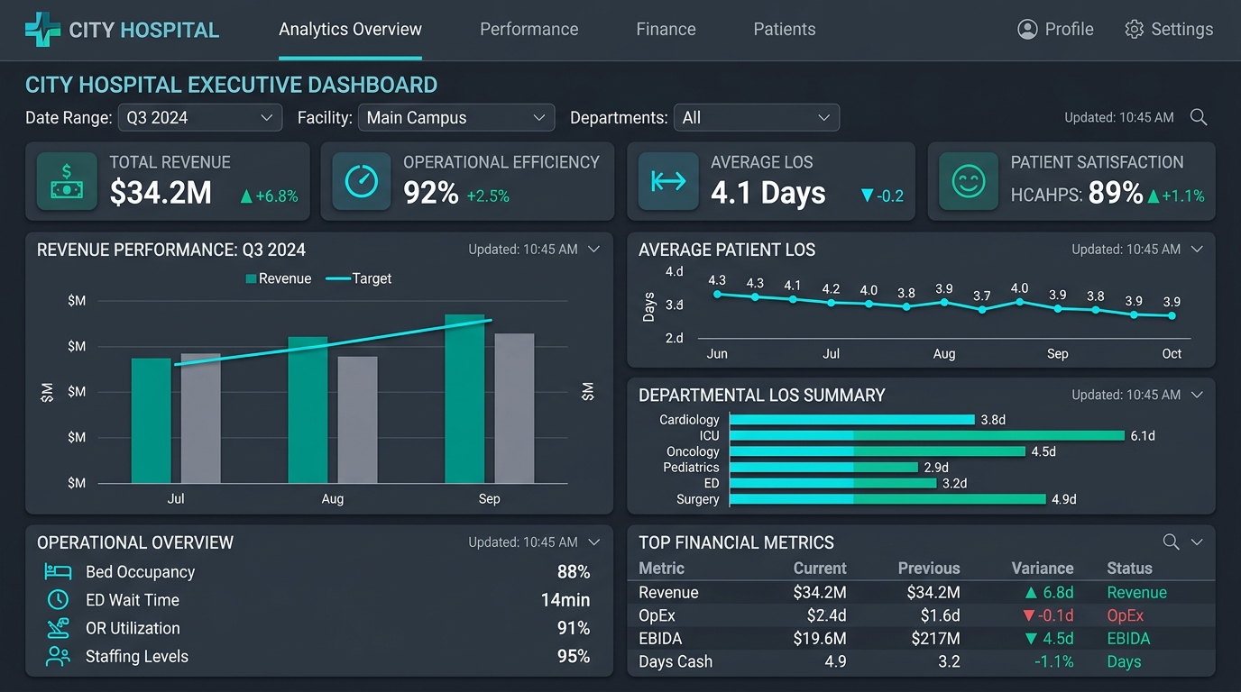 Hospital KPI Performance Dashboard Interface